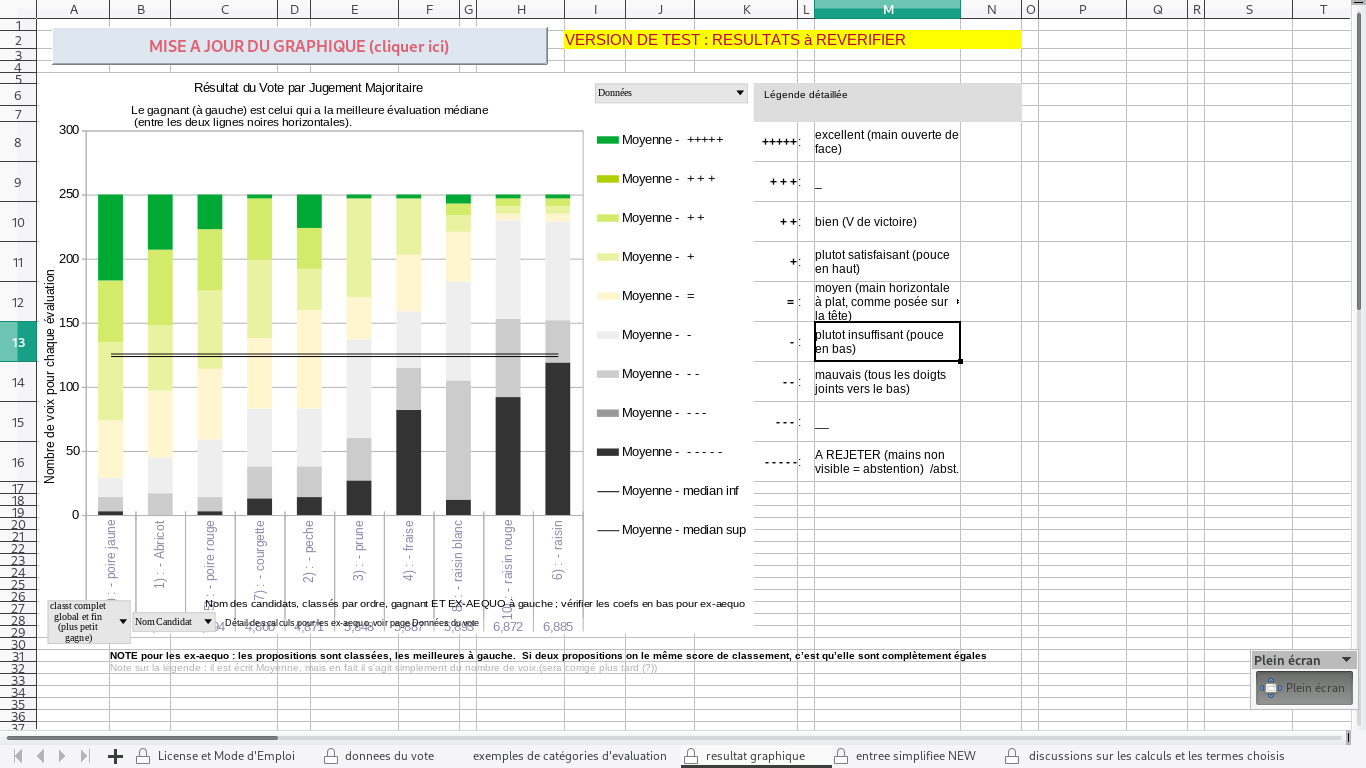 résultats graphique du vote par jugement majoritaire (mode complet)